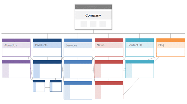 structure-site-web