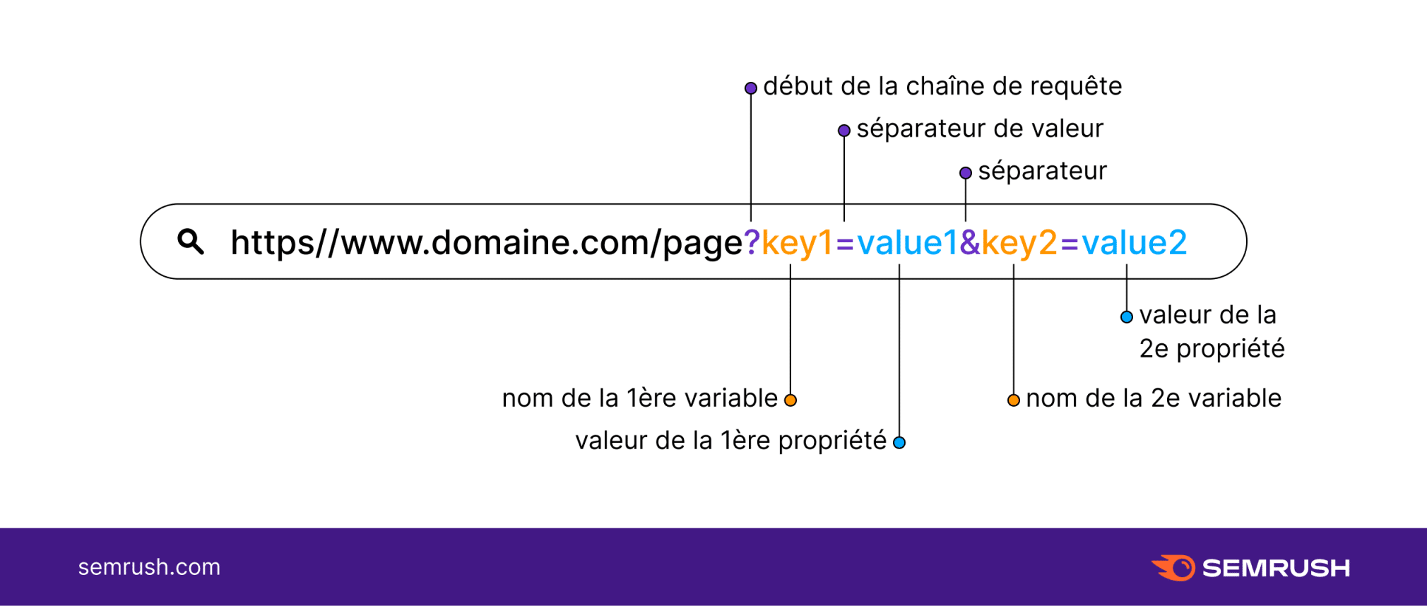 Le duplicate content sur les sites e-commerce