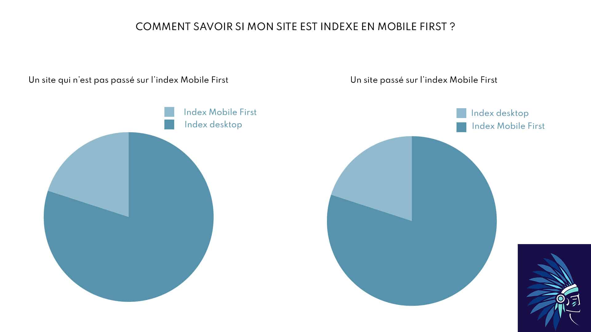 Analyse des logs pour l'index mobile first