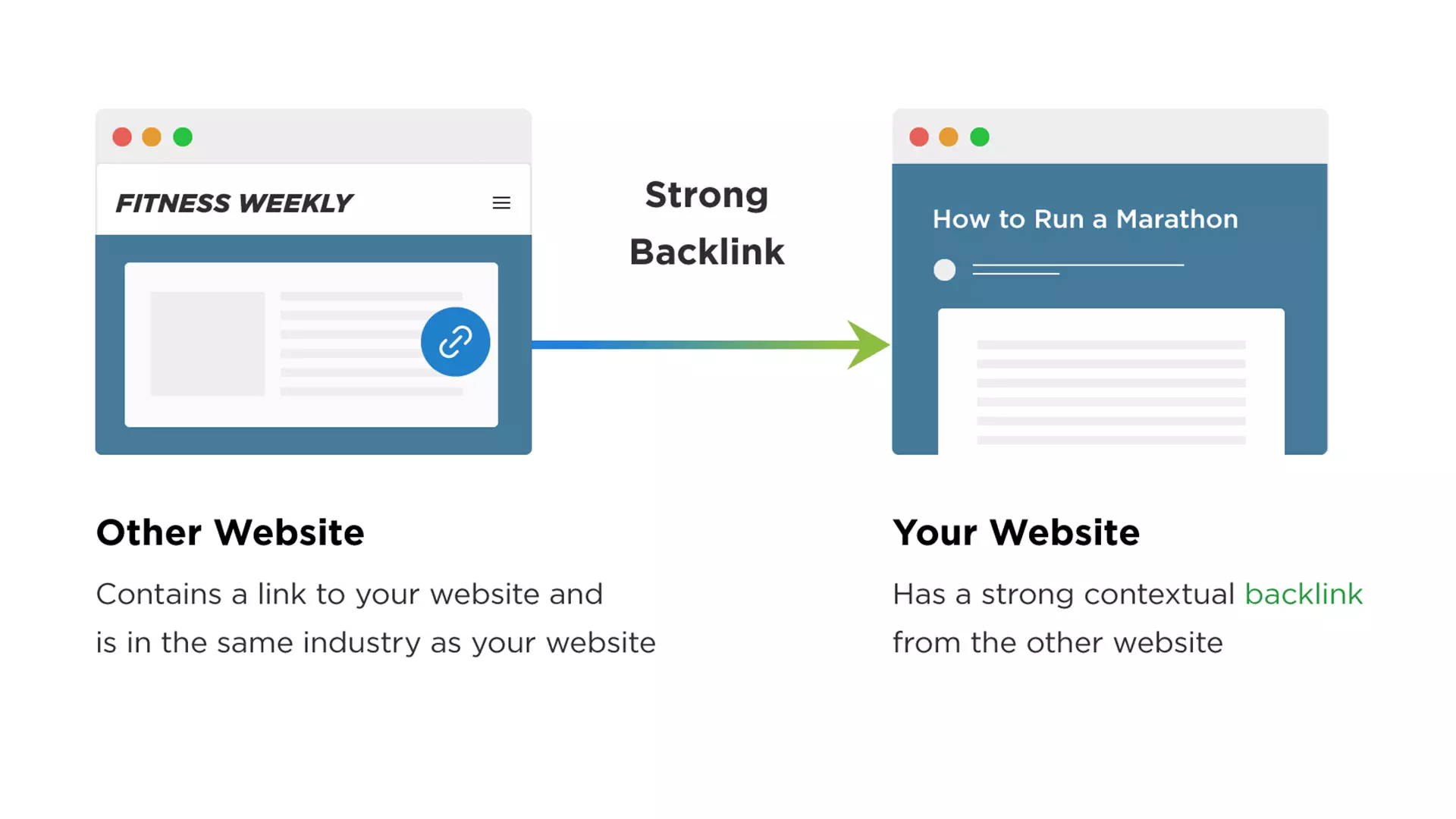 Définition Backlink