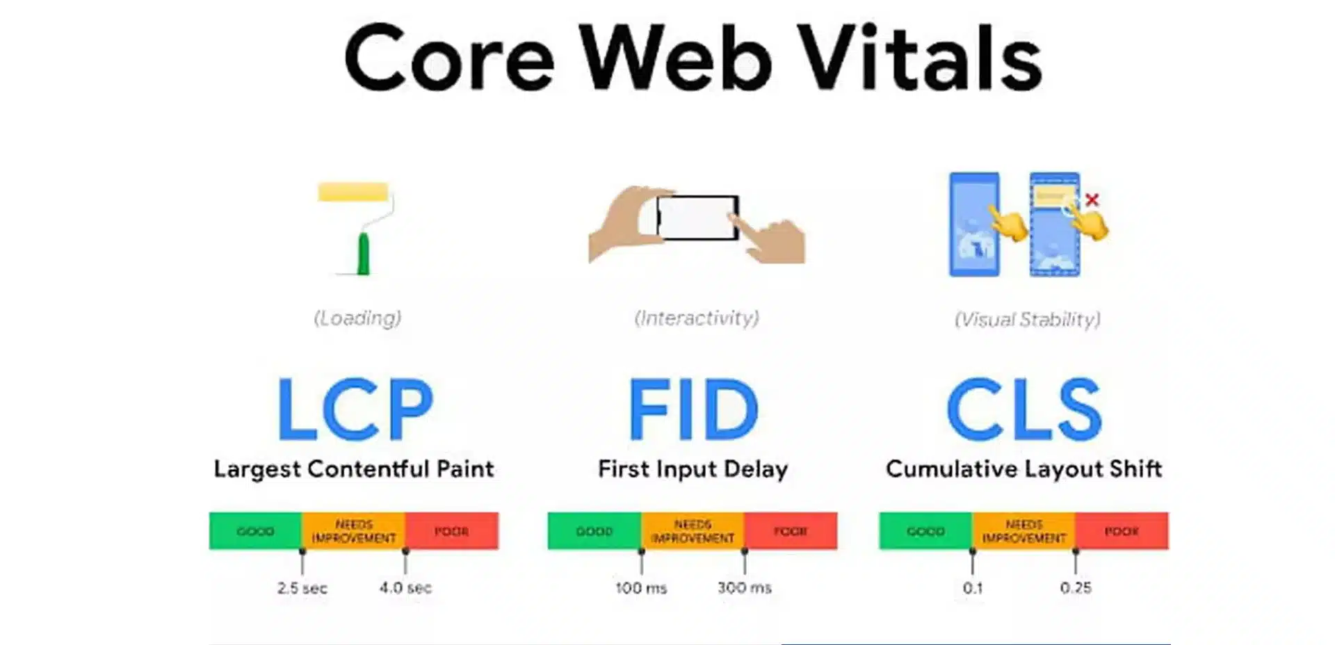 Core Web Vitals et SEO