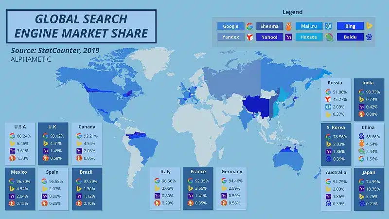 Les moteurs de recherche par pays