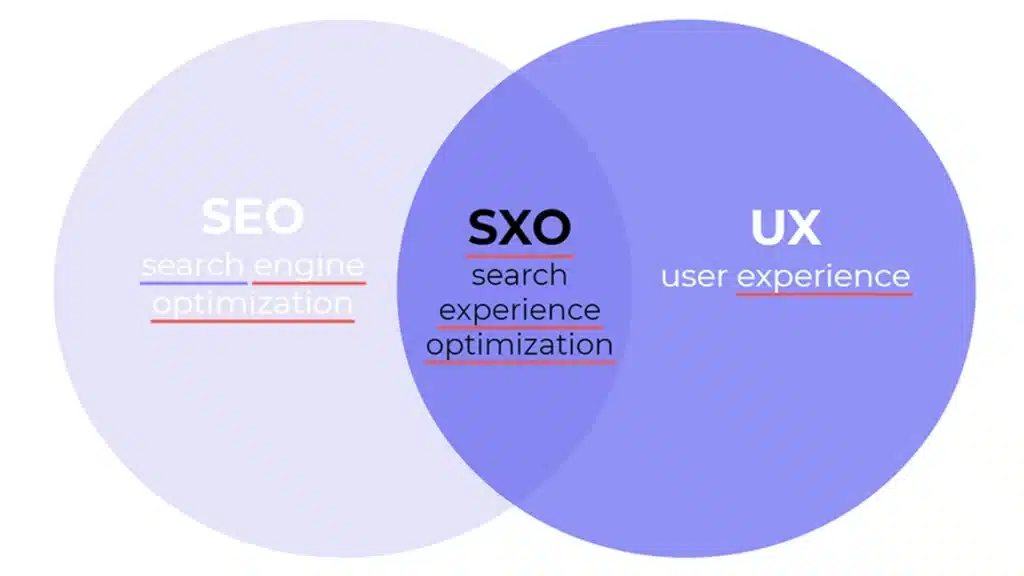 SXO : Le futur du SEO pour votre site internet ?